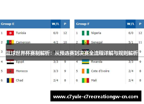 篮球世界杯赛制解析：从预选赛到决赛全流程详解与规则解析