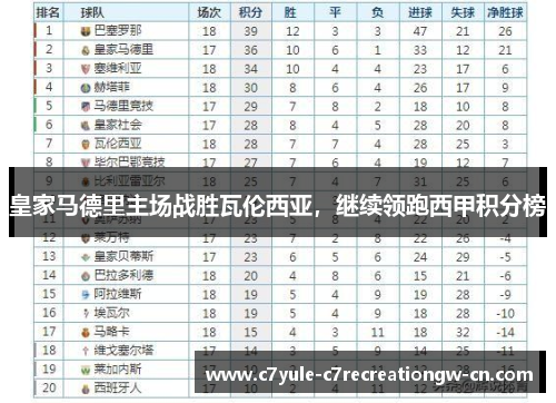 皇家马德里主场战胜瓦伦西亚，继续领跑西甲积分榜