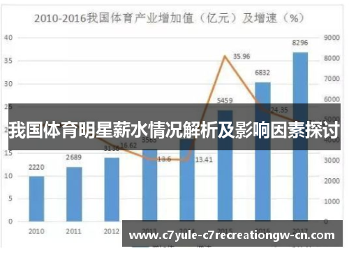 我国体育明星薪水情况解析及影响因素探讨